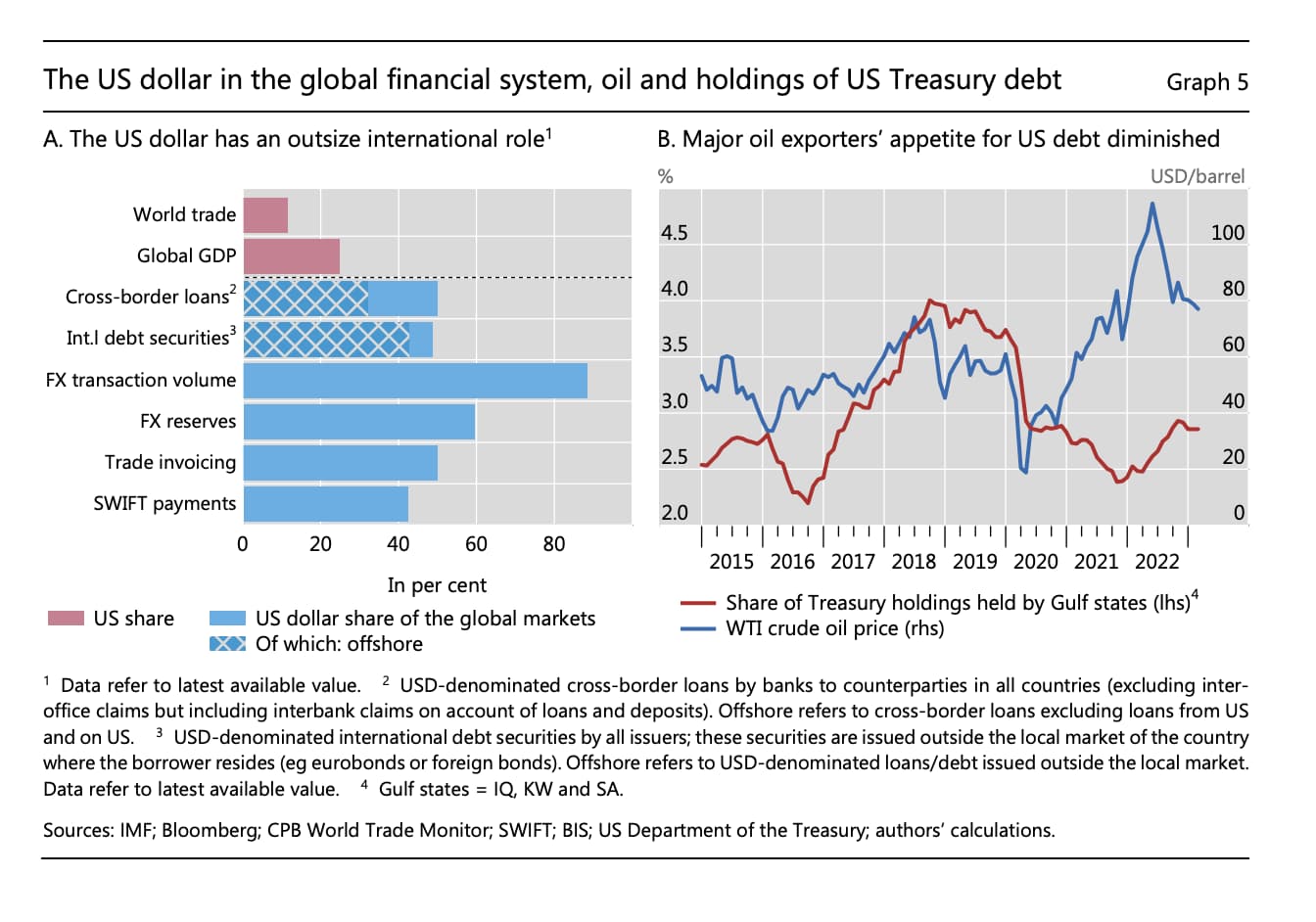 Petro-Dollar Alt text