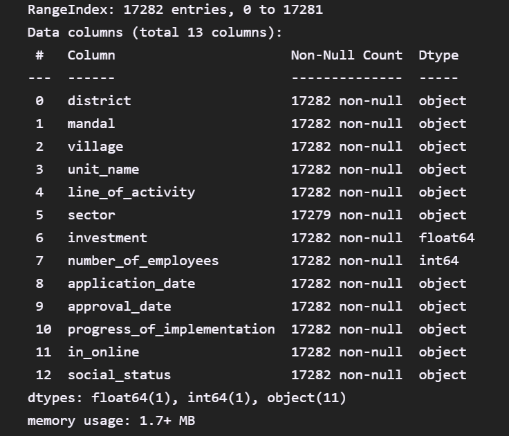 Telangana IPASS Joint Dataset Info