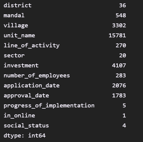 Telangana IPASS Joint Dataset Unique